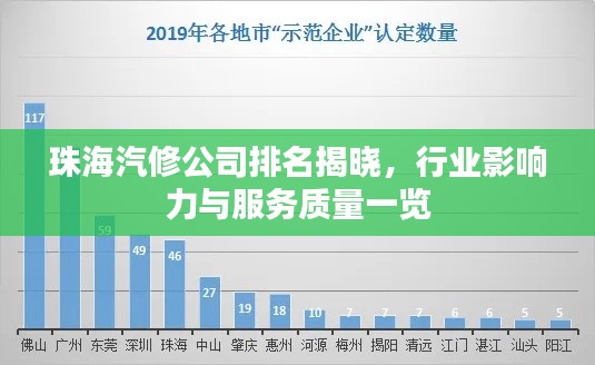 珠海汽修公司排名揭晓，行业影响力与服务质量一览