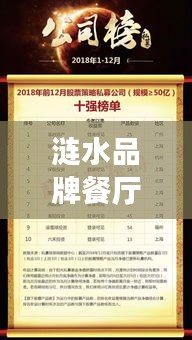 涟水品牌餐厅美食之旅，十大热门餐厅榜单出炉，不容错过！