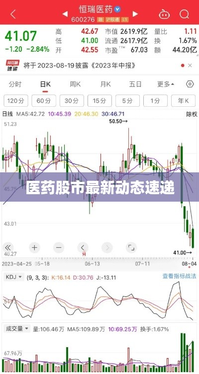 医药股市最新动态速递