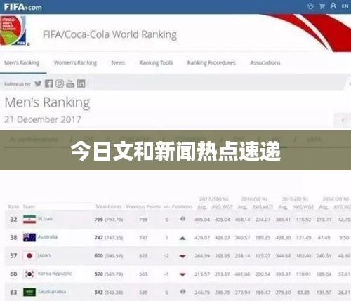 今日文和新闻热点速递