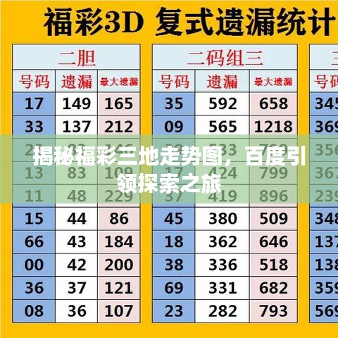 揭秘福彩三地走势图，百度引领探索之旅