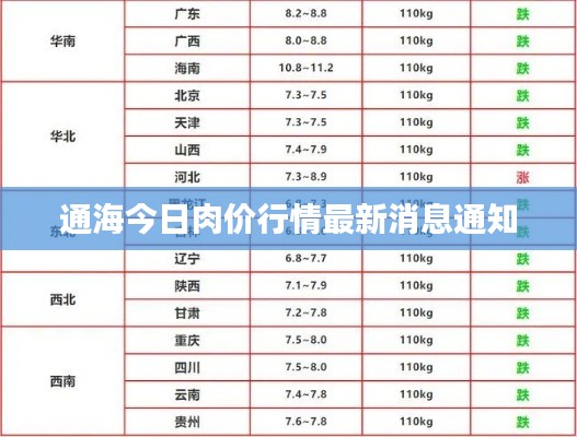 通海今日肉价行情最新消息通知