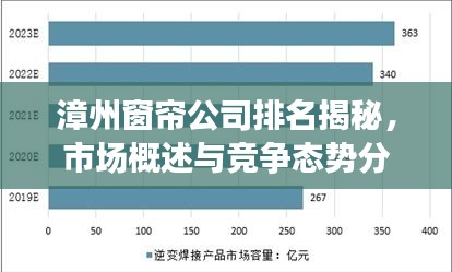 漳州窗帘公司排名揭秘，市场概述与竞争态势分析