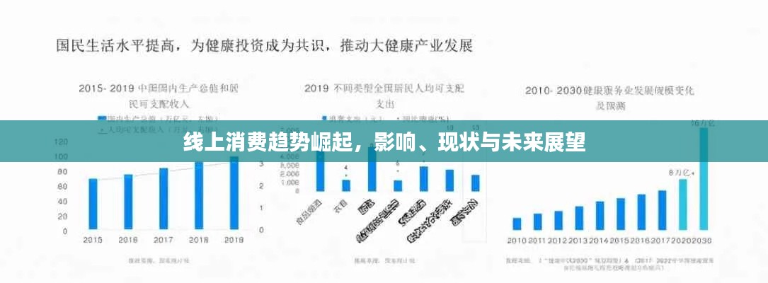 线上消费趋势崛起，影响、现状与未来展望