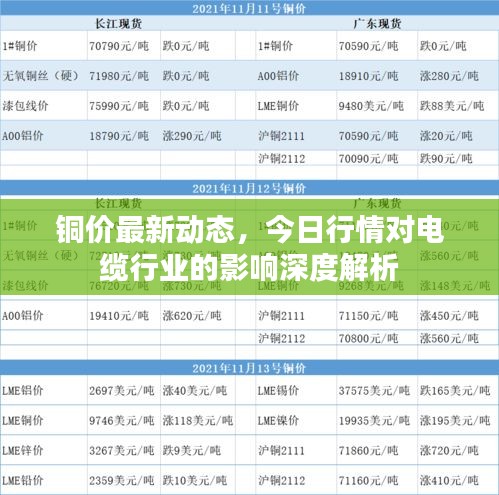 铜价最新动态，今日行情对电缆行业的影响深度解析