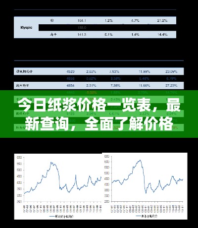 今日纸浆价格一览表，最新查询，全面了解价格动态