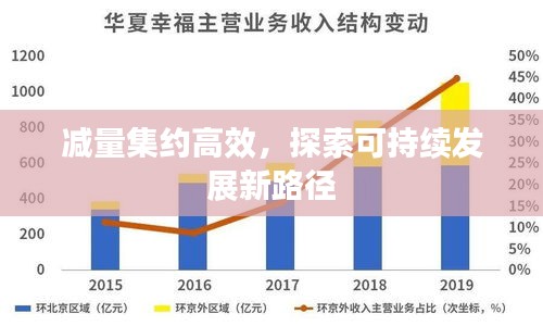 减量集约高效，探索可持续发展新路径