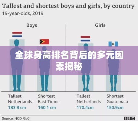全球身高排名背后的多元因素揭秘