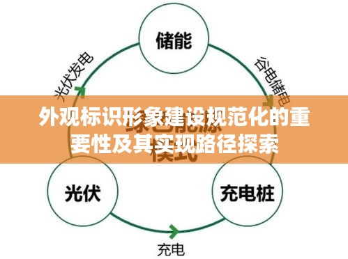 外观标识形象建设规范化的重要性及其实现路径探索
