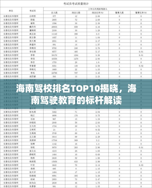 海南驾校排名TOP10揭晓，海南驾驶教育的标杆解读
