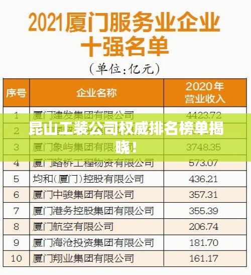 昆山工装公司权威排名榜单揭晓！