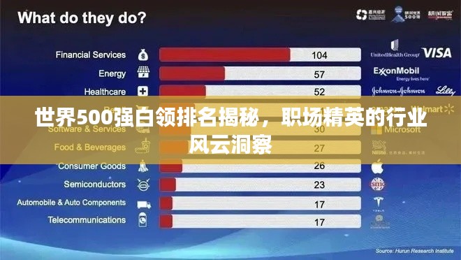 世界500强白领排名揭秘，职场精英的行业风云洞察