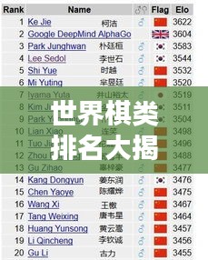 世界棋类排名大揭秘，珍贵棋类一览，你不可不知！