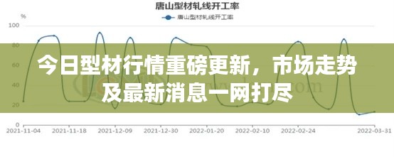 今日型材行情重磅更新，市场走势及最新消息一网打尽