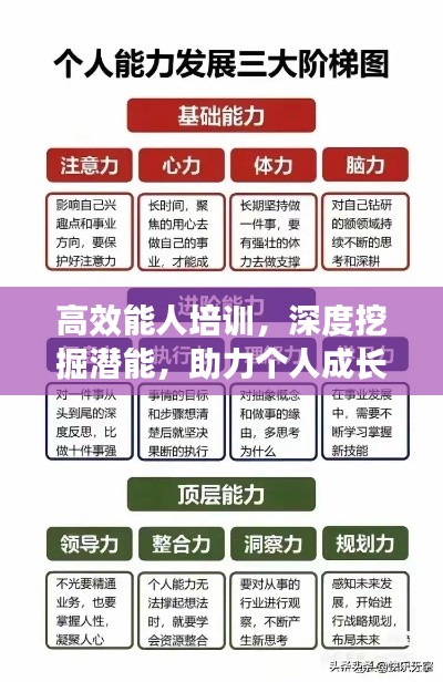 高效能人培训，深度挖掘潜能，助力个人成长与突破