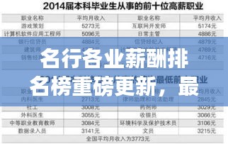 名行各业薪酬排名榜重磅更新，最新揭秘，你上榜了吗？