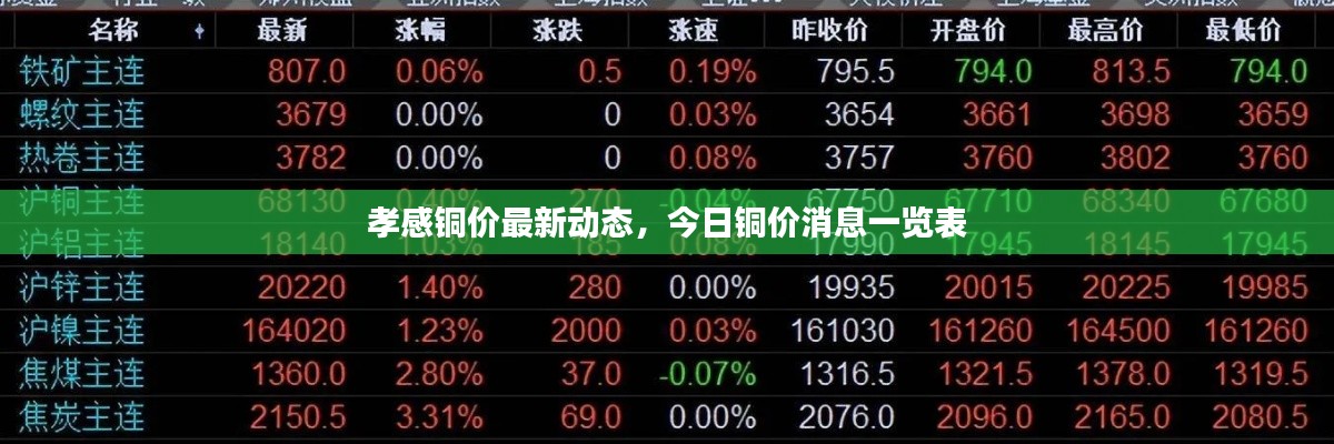 孝感铜价最新动态，今日铜价消息一览表
