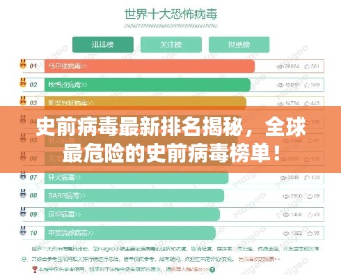 史前病毒最新排名揭秘，全球最危险的史前病毒榜单！