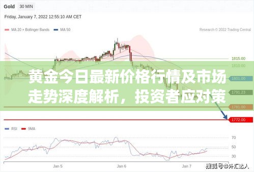 黄金今日最新价格行情及市场走势深度解析，投资者应对策略揭秘