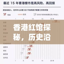香港红馆探秘，历史沿革、现状解析与未来展望