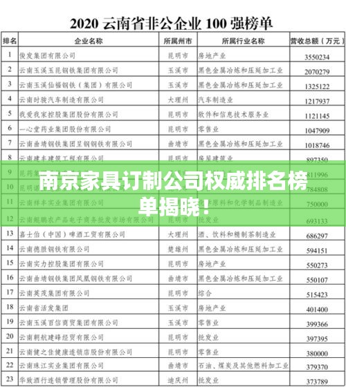 南京家具订制公司权威排名榜单揭晓！