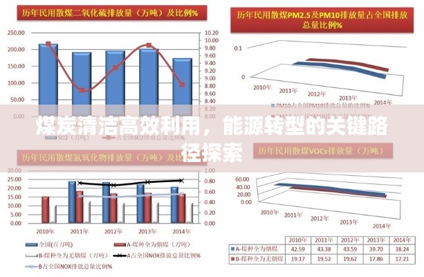 煤炭清洁高效利用，能源转型的关键路径探索