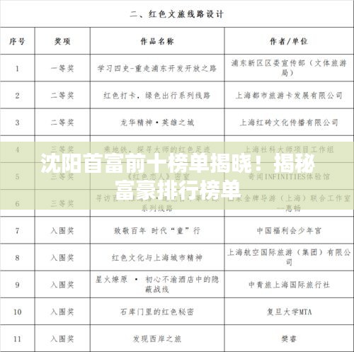 沈阳首富前十榜单揭晓！揭秘富豪排行榜单