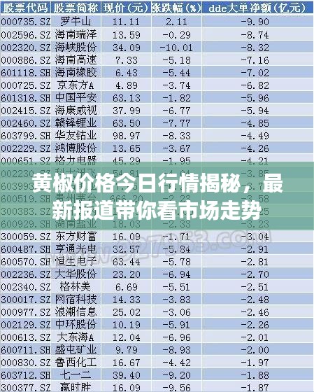 黄椒价格今日行情揭秘，最新报道带你看市场走势