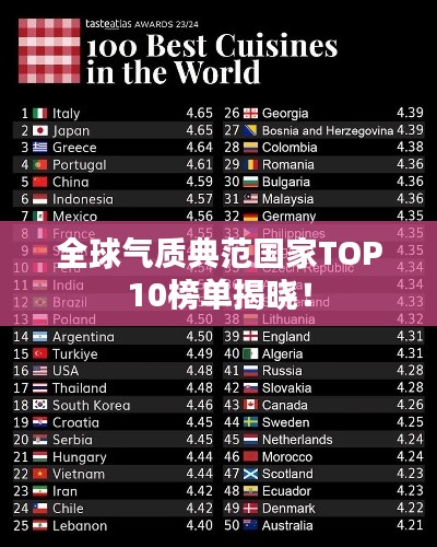 全球气质典范国家TOP10榜单揭晓！