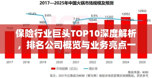 保险行业巨头TOP10深度解析，排名公司概览与业务亮点一网打尽！