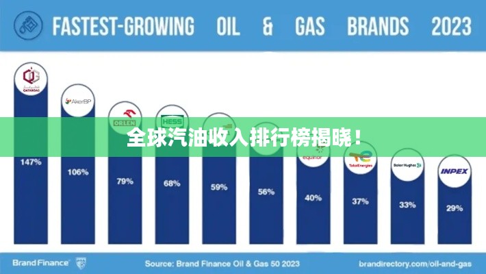 全球汽油收入排行榜揭晓！