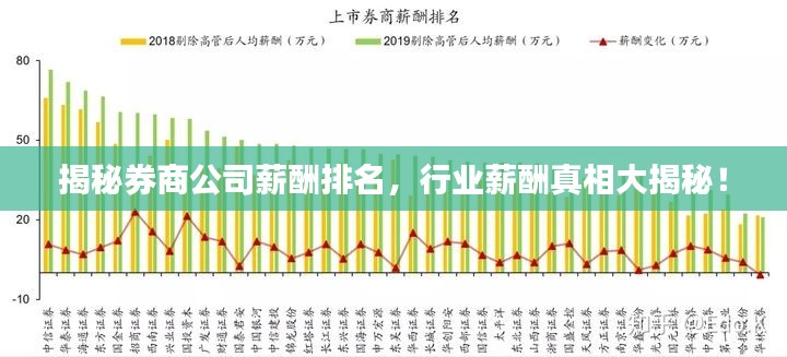 揭秘券商公司薪酬排名，行业薪酬真相大揭秘！