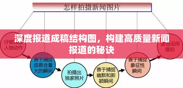 深度报道成稿结构图，构建高质量新闻报道的秘诀