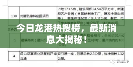 今日龙港热搜榜，最新消息大揭秘！
