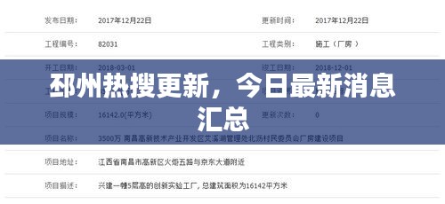 邳州热搜更新，今日最新消息汇总