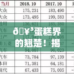🥳蛋糕界的翘楚！揭秘前十品牌排名榜单🎂