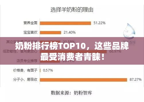 奶粉排行榜TOP10，这些品牌最受消费者青睐！