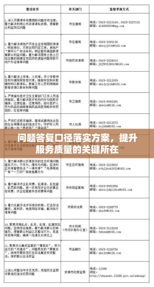 问题答复口径落实方案，提升服务质量的关键所在