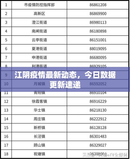 江阴疫情最新动态，今日数据更新速递