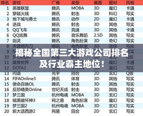 揭秘全国第三大游戏公司排名及行业霸主地位！