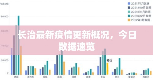长治最新疫情更新概况，今日数据速览