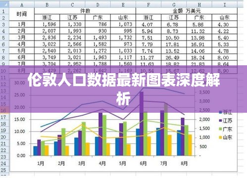 伦敦人口数据最新图表深度解析