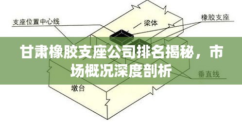 甘肃橡胶支座公司排名揭秘，市场概况深度剖析