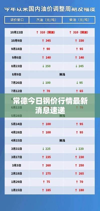 常德今日钢价行情最新消息速递