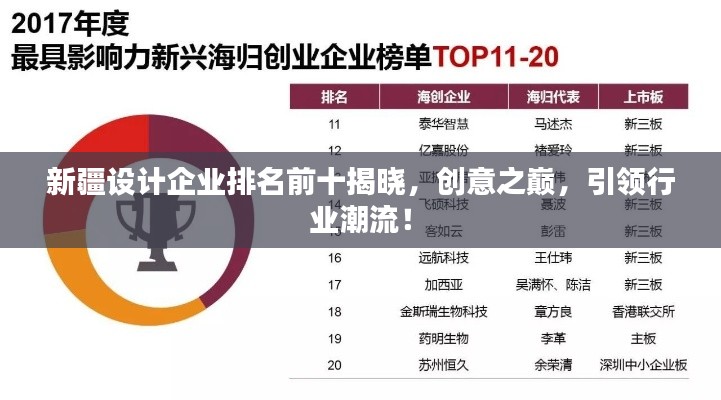 新疆设计企业排名前十揭晓，创意之巅，引领行业潮流！