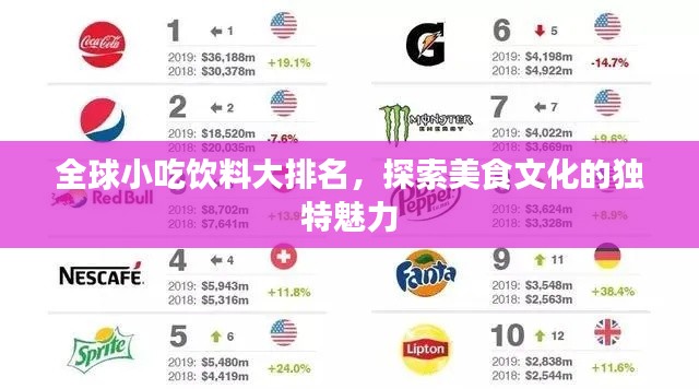 全球小吃饮料大排名，探索美食文化的独特魅力