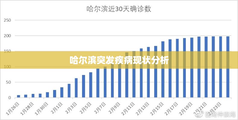 哈尔滨突发疾病现状分析