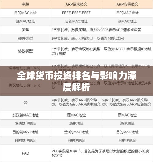全球货币投资排名与影响力深度解析