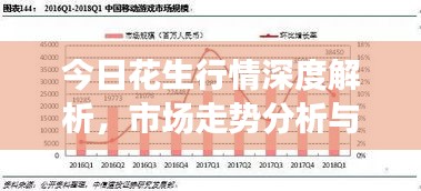 今日花生行情深度解析，市场走势分析与预测报告重磅出炉！