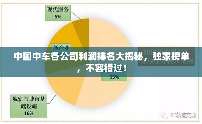 中国中车各公司利润排名大揭秘，独家榜单，不容错过！
